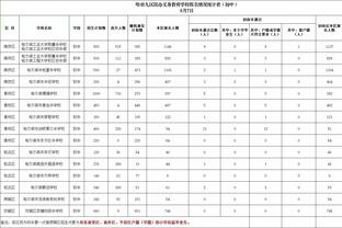 不差钱❓国足一众归化只剩蒋光太李可，一年花费曾达8.7亿