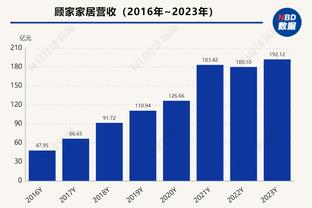 来了！新疆官方：欢迎外援坦纳-格罗夫斯正式加盟球队